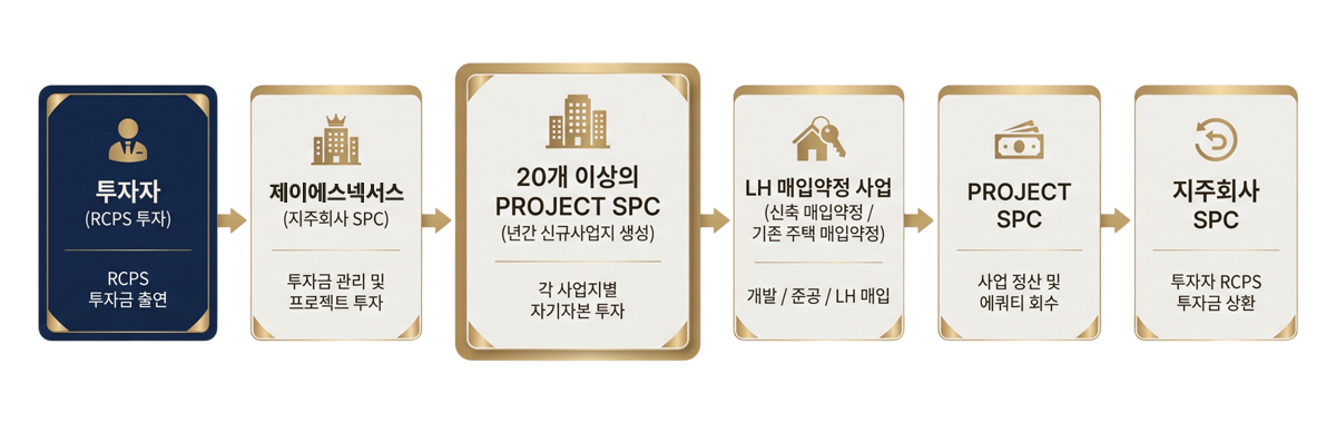 구조 상세보기